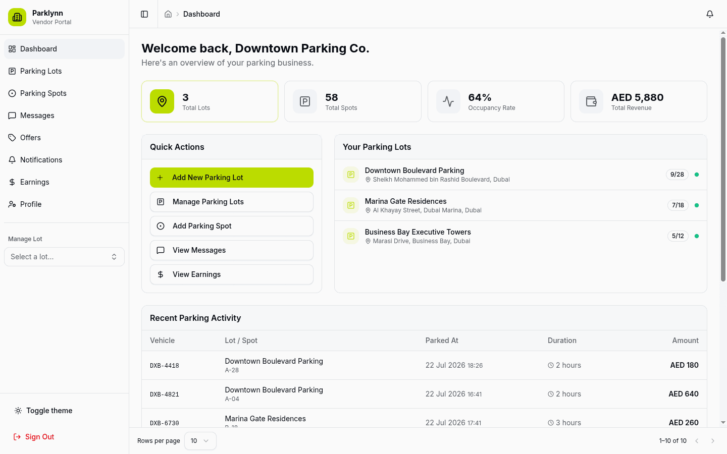 Parklynn owner dashboard showing locations, occupancy, revenue, and recent parking activity
